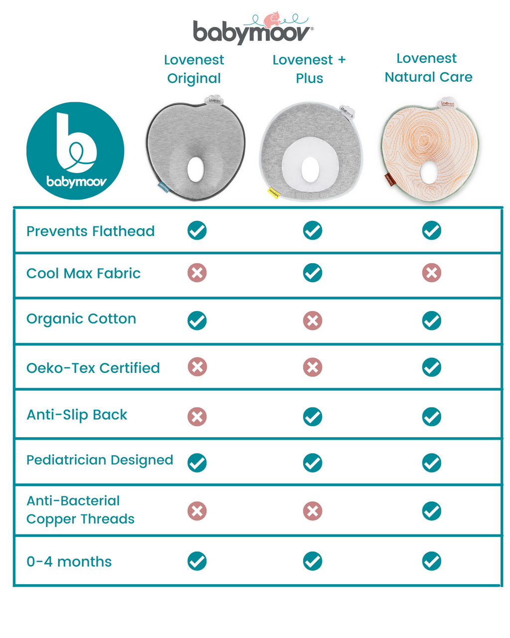 Web Exclusive Bundle: Babymoov Lovenest Original + Chiboji Nasal Aspirator.